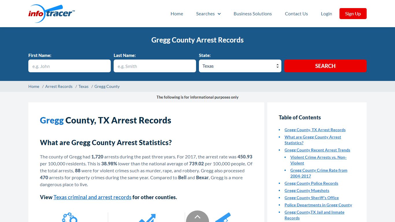 Gregg County, TX Arrests, Mugshots & Jail Records - InfoTracer